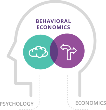 Creative Science Digital Agency Harnessing The Power Of Behavioral Economics